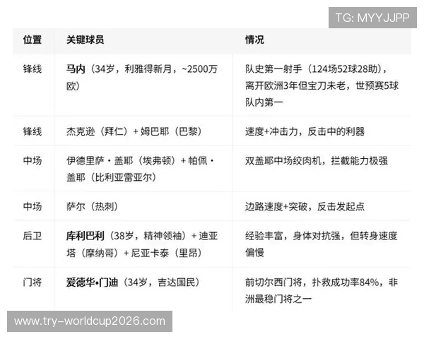 世界杯塞内加尔与法国小组积分榜实时更新及赛况解读 世界杯塞内加尔与法国小组积分榜实时更新及赛况解读
